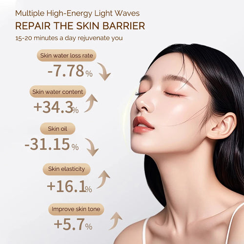 7- color Rechargeable LED Facial Mask for Skin Rejuvenation