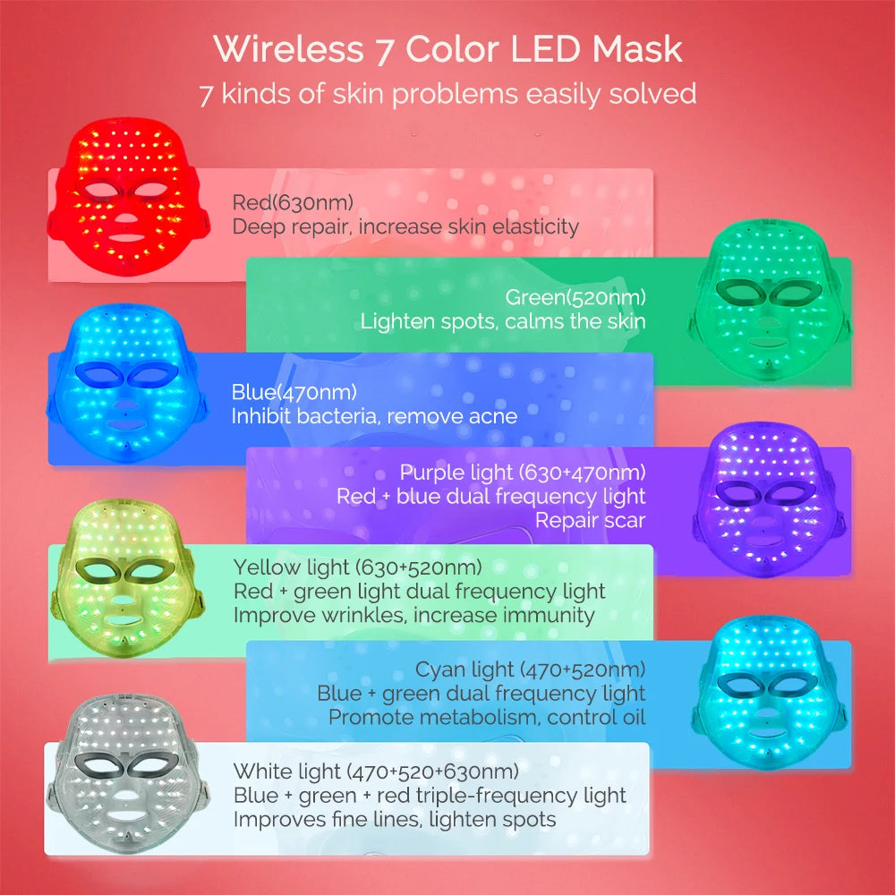7- color Rechargeable LED Facial Mask for Skin Rejuvenation